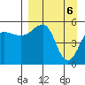 Canoe Bay tide chart for Tuesday, April 6, 2021