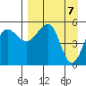 Canoe Bay tide chart for Wednesday, April 7, 2021