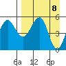 Canoe Bay tide chart for Thursday, April 8, 2021