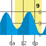 Canoe Bay tide chart for Friday, April 9, 2021