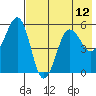 Canoe Bay tide chart for Wednesday, May 12, 2021