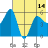 Canoe Bay tide chart for Friday, May 14, 2021