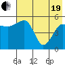 Canoe Bay tide chart for Wednesday, May 19, 2021