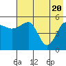 Canoe Bay tide chart for Thursday, May 20, 2021