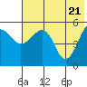 Canoe Bay tide chart for Friday, May 21, 2021