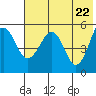 Canoe Bay tide chart for Saturday, May 22, 2021