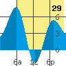 Canoe Bay tide chart for Saturday, May 29, 2021