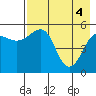 Canoe Bay tide chart for Tuesday, May 4, 2021