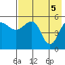Canoe Bay tide chart for Wednesday, May 5, 2021