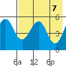 Canoe Bay tide chart for Friday, May 7, 2021