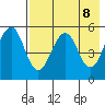 Canoe Bay tide chart for Saturday, May 8, 2021