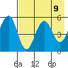 Canoe Bay tide chart for Sunday, May 9, 2021
