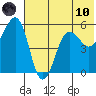 Canoe Bay tide chart for Thursday, June 10, 2021