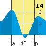 Canoe Bay tide chart for Monday, June 14, 2021
