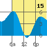 Canoe Bay tide chart for Tuesday, June 15, 2021