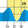 Canoe Bay tide chart for Wednesday, June 16, 2021