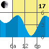 Canoe Bay tide chart for Thursday, June 17, 2021