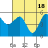 Canoe Bay tide chart for Friday, June 18, 2021