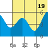 Canoe Bay tide chart for Saturday, June 19, 2021