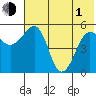 Canoe Bay tide chart for Tuesday, June 1, 2021