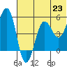 Canoe Bay tide chart for Wednesday, June 23, 2021