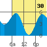 Canoe Bay tide chart for Wednesday, June 30, 2021
