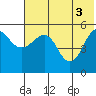 Canoe Bay tide chart for Thursday, June 3, 2021