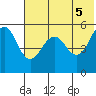 Canoe Bay tide chart for Saturday, June 5, 2021