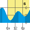 Canoe Bay tide chart for Sunday, June 6, 2021