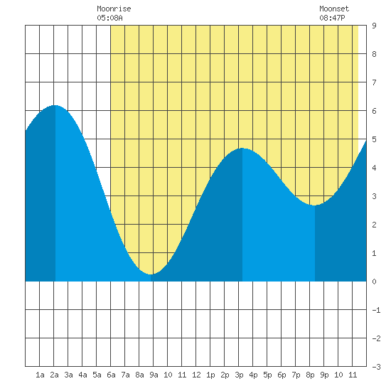 Canoe Bay tide chart for Monday, June 7, 2021