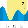Canoe Bay tide chart for Monday, June 7, 2021