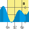 Canoe Bay tide chart for Tuesday, June 8, 2021