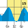 Canoe Bay tide chart for Thursday, July 15, 2021