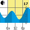 Canoe Bay tide chart for Saturday, July 17, 2021