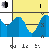 Canoe Bay tide chart for Thursday, July 1, 2021