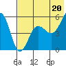 Canoe Bay tide chart for Tuesday, July 20, 2021