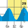 Canoe Bay tide chart for Thursday, July 29, 2021
