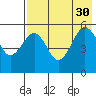 Canoe Bay tide chart for Friday, July 30, 2021