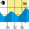 Canoe Bay tide chart for Saturday, July 31, 2021