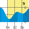 Canoe Bay tide chart for Monday, July 5, 2021