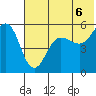 Canoe Bay tide chart for Tuesday, July 6, 2021