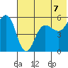 Canoe Bay tide chart for Wednesday, July 7, 2021