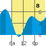 Canoe Bay tide chart for Thursday, July 8, 2021