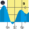 Canoe Bay tide chart for Friday, July 9, 2021