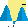 Canoe Bay tide chart for Wednesday, August 11, 2021
