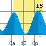 Canoe Bay tide chart for Friday, August 13, 2021