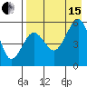 Canoe Bay tide chart for Sunday, August 15, 2021