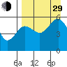 Canoe Bay tide chart for Sunday, August 29, 2021