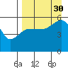 Canoe Bay tide chart for Monday, August 30, 2021