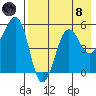Canoe Bay tide chart for Sunday, August 8, 2021